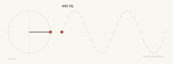 La 440Hz